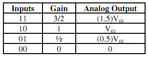 1938_Define Voltage Source Multiplying DAC 1.png